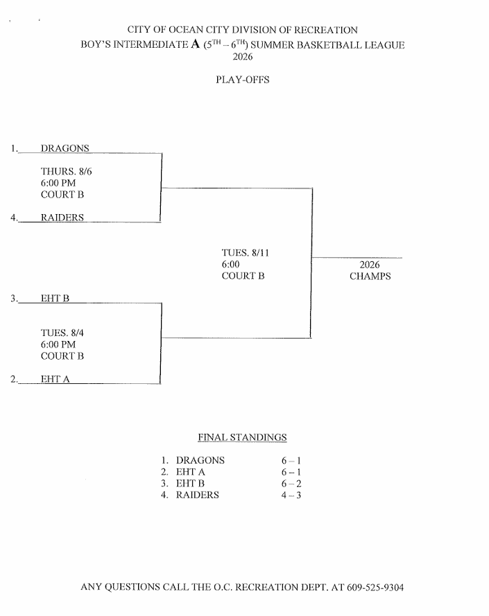 2026 Boys Intermediate A Summer Basketball League Playoffs