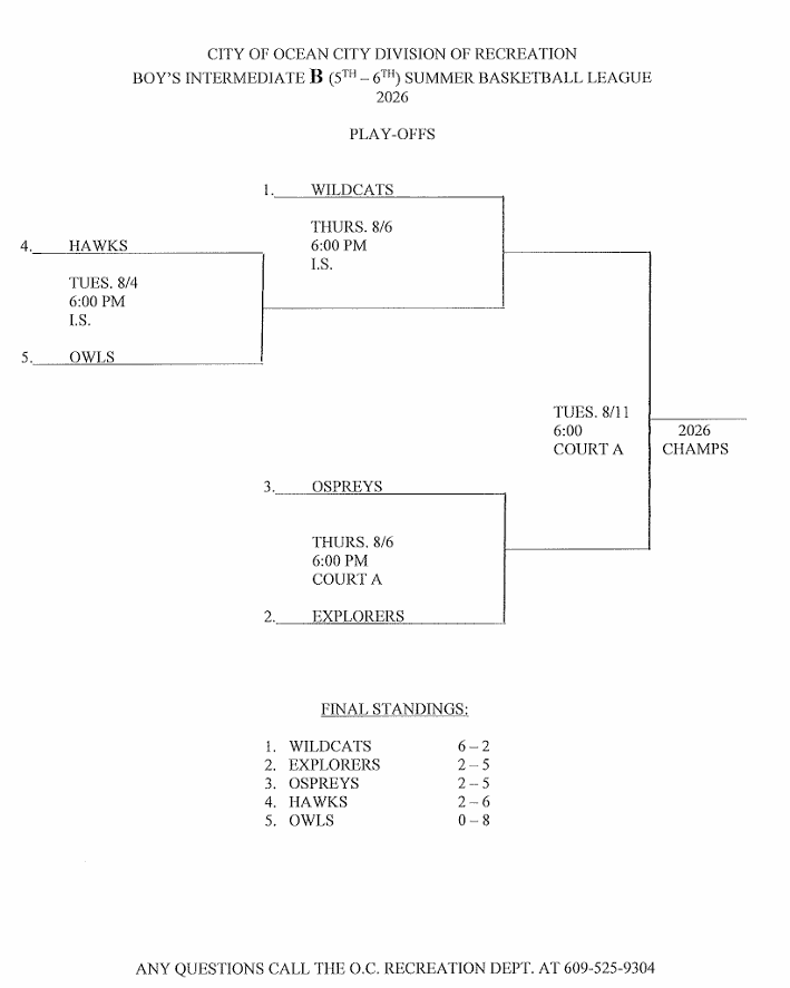 2026 Boys Intermediate B Summer Basketball League Playoffs