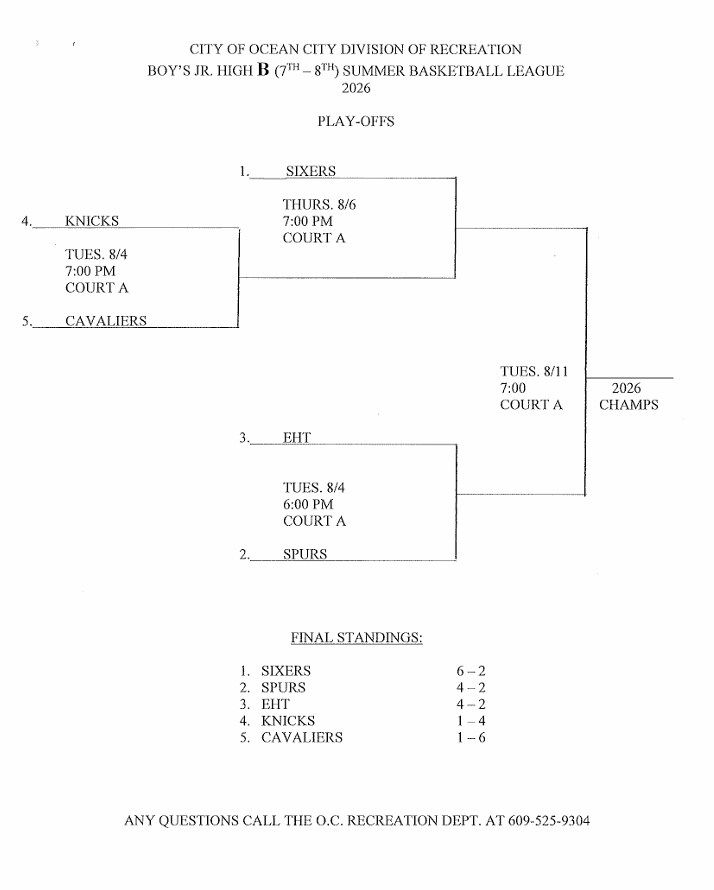2026 Boys JR High B Summer Basketball League Playoffs