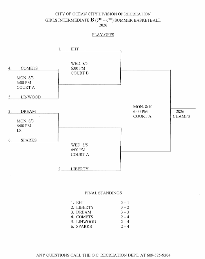 2026 Girls Intermediate B Summer Basketball Playoffs